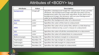 Attributes of <BODY> tag
22
 