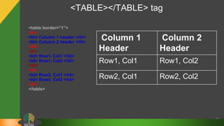 <TABLE></TABLE> tag
49
<table border=“1”>
<tr>
<th> Column 1 header </th>
<th> Column 2 header </th>
</tr>
<tr>
<td> Row1, Col1 </td>
<td> Row1, Col2 </td>
</tr>
<tr>
<td> Row2, Col1 </td>
<td> Row2, Col2 </td>
</tr>
</table>
Column 1
Header
Column 2
Header
Row1, Col1 Row1, Col2
Row2, Col1 Row2, Col2
 