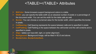 <TABLE></TABLE> Attributes
50
 BGColor: Some browsers support background colors in a table.
 Width: you can specify the table width as an absolute number of pixels or a percentage of
the document width. You can set the width for the table cells as well.
 Border: You can choose a numerical value for the border width, which specifies the border
in pixels.
 CellSpacing: Cell Spacing represents the space between cells and is specified in pixels
 CellPadding: Cell Padding is the space between the cell border and the cell contents and is
specified in pixels.
 Align: tables can have left, right, or center alignment.
 Background: Background Image, will be titled in IE3.0 and above.
 BorderColor, BorderColorDark.
 
