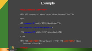 Example
55
<TABLE BORDER width=“750”>
<TR> <TD colspan=“4” align=“center”>Page Banner</TD></TR>
<TR>
<TD rowspan=“2” width=“25%”>Nav Links</TD>
<TD colspan=“2”>Feature Article</TD>
<TD rowspan=“2” width=“25%”>Linked Ads</TD>
</TR>
<TR><TD width=“25%”>News Column 1 </TD> <TD width=“25%”><News
Column 2 </TD></TR>
</TABLE>
 
