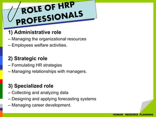 1) Administrative role
– Managing the organizational resources
– Employees welfare activities.
2) Strategic role
– Formulating HR strategies
– Managing relationships with managers.
3) Specialized role
– Collecting and analyzing data
– Designing and applying forecasting systems
– Managing career development.
HUMAN RESOURCE PLANNING
 