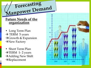 Future Needs of the
organization
• Long Term Plan
 TERM 5 years
Growth & Expansion
New Factory
• Short Term Plan
TERM 1- 2 years
Adding New Shift
Replacement
 