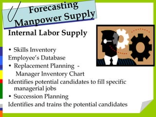 Internal Labor Supply
• Skills Inventory
Employee’s Database
• Replacement Planning -
Manager Inventory Chart
Identifies potential candidates to fill specific
managerial jobs
• Succession Planning
Identifies and trains the potential candidates
 
