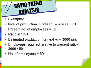 • Example-:
• level of production in present yr = 2000 unit
• Present no. of employees = 50
• Ratio is 1:40
• Estimated production for next yr = 3000 unit
• Employees required relative to present ratio=
3000 / 50
• No. of employees = 60
 