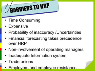 • Time Consuming
• Expensive
• Probability of inaccuracy /Uncertainties
• Financial forecasting takes precedence
over HRP
• Non-involvement of operating managers
• Inadequate Information system
• Trade unions
• Employers and employee resistance
 