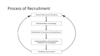 Process of Recruitment
 