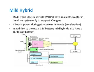 Comprehensive Overview of Hybrid and Electric Vehicle Technologies and ...