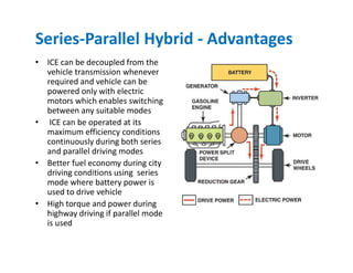 Comprehensive Overview of Hybrid and Electric Vehicle Technologies and ...
