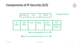 Dr. G. Rajeswari 107
Components of IP Security (3/3)
7/14/2024
 