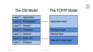 Dr. G. Rajeswari 25
7/14/2024
 