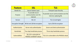 Dr. G. Rajeswari 45
7/14/2024
 