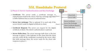 Dr. G. Rajeswari 51
7/14/2024
 