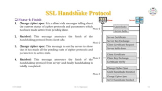Dr. G. Rajeswari 53
7/14/2024
 