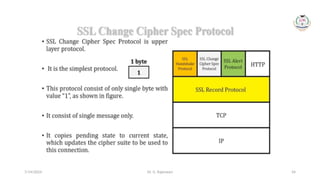 Dr. G. Rajeswari 54
7/14/2024
 