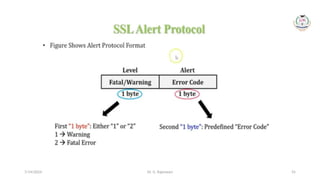 Dr. G. Rajeswari 55
7/14/2024
 