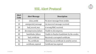 Dr. G. Rajeswari 56
7/14/2024
 