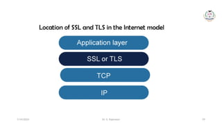 Dr. G. Rajeswari 59
7/14/2024
 