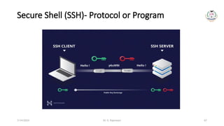 Dr. G. Rajeswari 67
Secure Shell (SSH)- Protocol or Program
7/14/2024
 