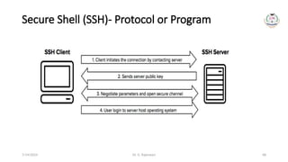 Dr. G. Rajeswari 68
Secure Shell (SSH)- Protocol or Program
7/14/2024
 