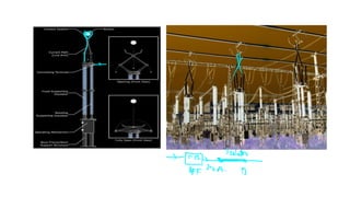 Isolator, circuit breaker and it's Type .pdf