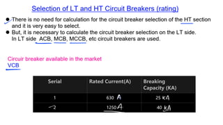 Isolator, circuit breaker and it's Type .pdf