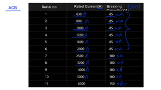 Isolator, circuit breaker and it's Type .pdf