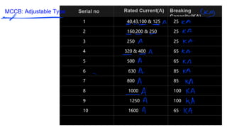 Isolator, circuit breaker and it's Type .pdf