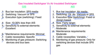 Isolator, circuit breaker and it's Type .pdf