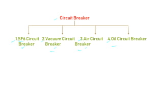 Isolator, circuit breaker and it's Type .pdf