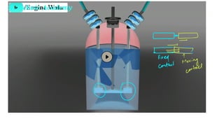 Isolator, circuit breaker and it's Type .pdf
