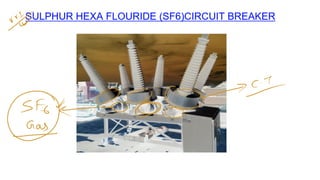 Isolator, circuit breaker and it's Type .pdf