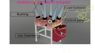Isolator, circuit breaker and it's Type .pdf