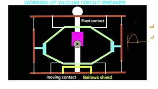 Isolator, circuit breaker and it's Type .pdf