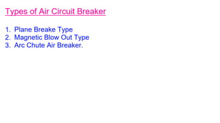 Isolator, circuit breaker and it's Type .pdf