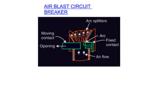 Isolator, circuit breaker and it's Type .pdf