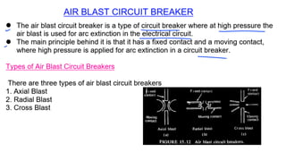 Isolator, circuit breaker and it's Type .pdf