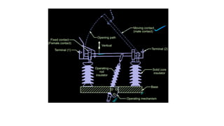 Isolator, circuit breaker and it's Type .pdf
