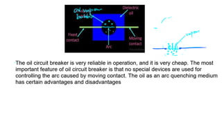 Isolator, circuit breaker and it's Type .pdf