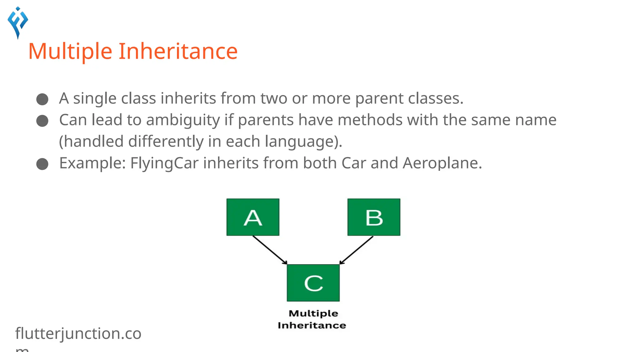 flutterjunction.co
Multiple Inheritance
● A single class inherits from two or more parent classes.
● Can lead to ambiguity if parents have methods with the same name
(handled differently in each language).
● Example: FlyingCar inherits from both Car and Aeroplane.
 