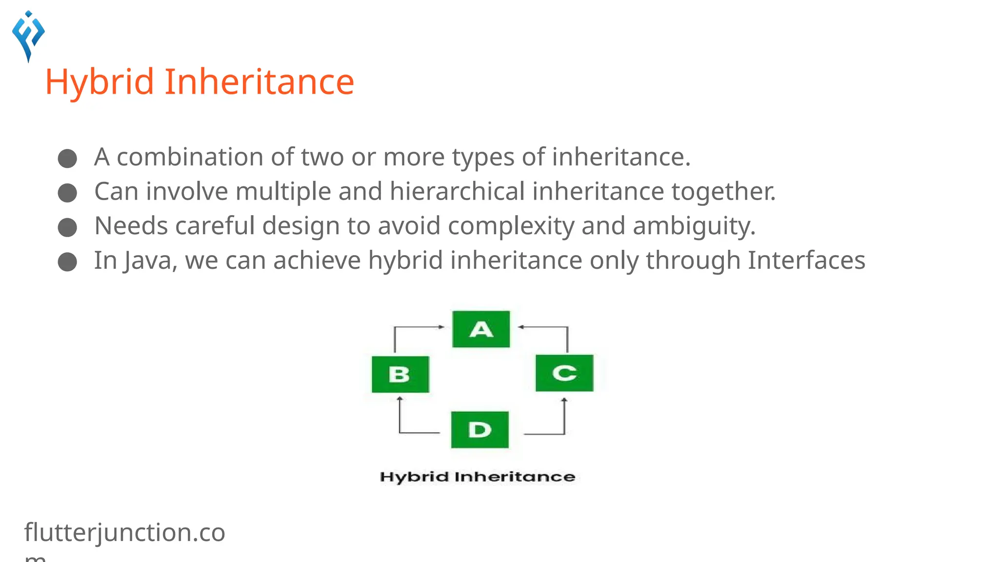 flutterjunction.co
Hybrid Inheritance
● A combination of two or more types of inheritance.
● Can involve multiple and hierarchical inheritance together.
● Needs careful design to avoid complexity and ambiguity.
● In Java, we can achieve hybrid inheritance only through Interfaces
 