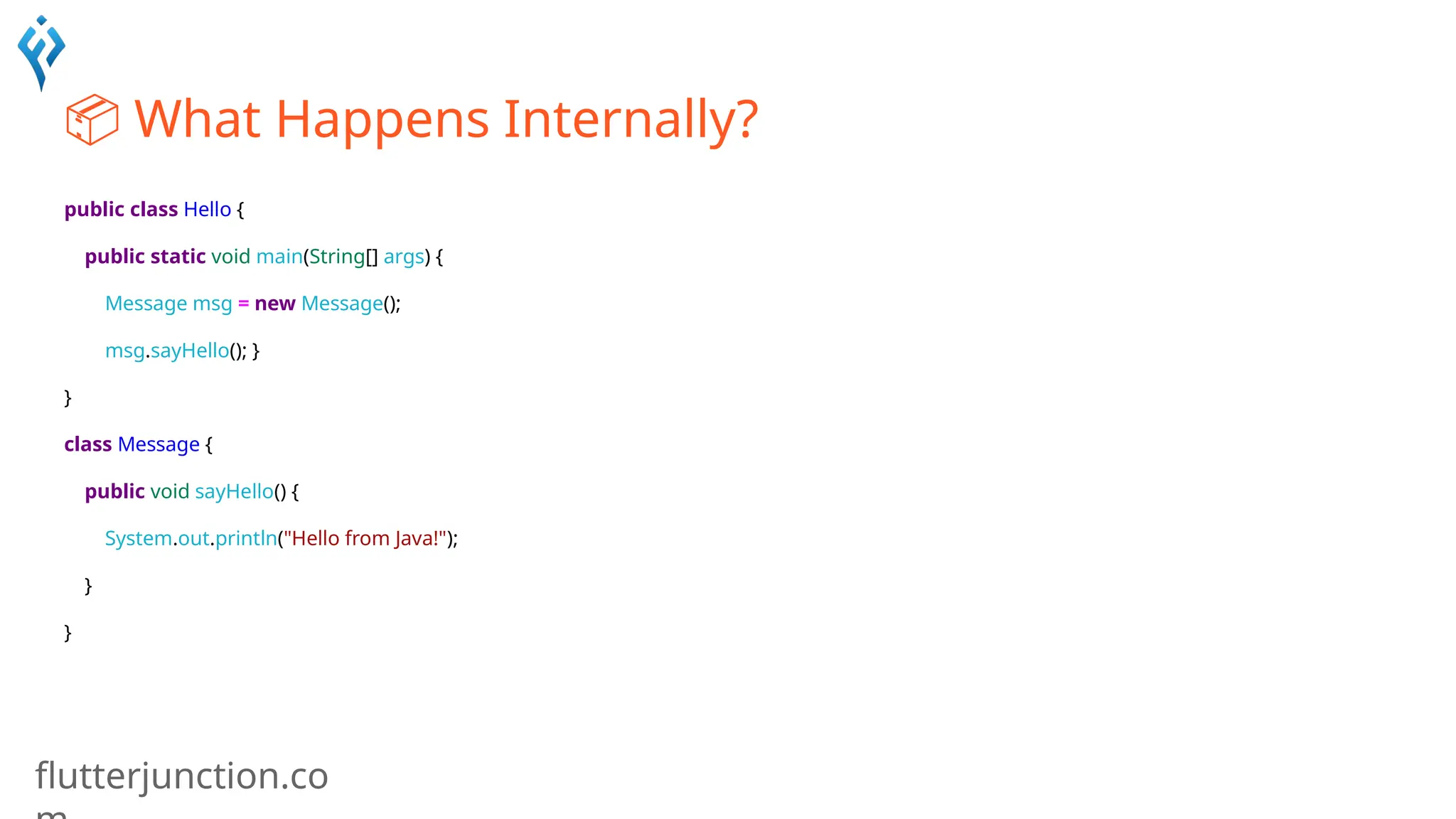 flutterjunction.co
📦 What Happens Internally?
public class Hello {
public static void main(String[] args) {
Message msg = new Message();
msg.sayHello(); }
}
class Message {
public void sayHello() {
System.out.println("Hello from Java!");
}
}
 