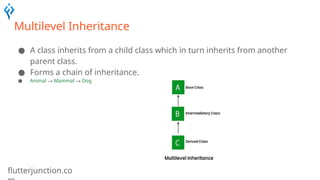 flutterjunction.co
Multilevel Inheritance
● A class inherits from a child class which in turn inherits from another
parent class.
● Forms a chain of inheritance.
● Animal → Mammal → Dog
 
