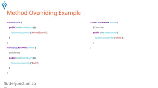 flutterjunction.co
Method Overriding Example
class Animal {
public void makeSound() {
System.out.println("Animal Sound");
}
}
class Dog extends Animal {
@Override
public void makeSound() {
System.out.println("Bark");
}
}
class Cat extends Animal {
@Override
public void makeSound() {
System.out.println("Meow");
}
}
 