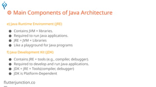 flutterjunction.co
⚙️Main Components of Java Architecture
e) Java Runtime Environment (JRE)
● Contains JVM + libraries.
● Required to run Java applications.
● JRE = JVM + Libraries
● Like a playground for Java programs
f) Java Development Kit (JDK)
● Contains JRE + tools (e.g., compiler, debugger).
● Required to develop and run Java applications.
● JDK = JRE + Tools(compiler, debugger)
● JDK is Platform-Dependent
 
