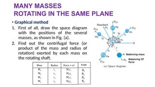 SEVERAL ROTATING MASSES which is about force polygon and couple polygon ...