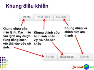 Khung điều khiển
Khung chứa các
mẫu lệnh. Các mẫu
câu lệnh này được
dùng bằng cách
kéo thả vào cửa sổ
lệnh.
Khung chỉnh sửa
hình ảnh nhân
vật và nền sân
khấu
Khung nhập và
chỉnh sửa âm
thanh
 