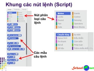 Khung các nút lệnh (Script)
Các mẫu
câu lệnh
Nút phân
loại câu
lệnh
 