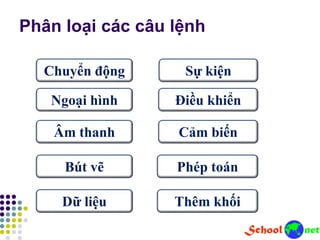 Chuyển động
Ngoại hình
Âm thanh
Bút vẽ
Dữ liệu
Sự kiện
Điều khiển
Cảm biến
Phép toán
Thêm khối
Phân loại các câu lệnh
 