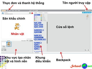 Sân khấu chính
Khu vực tạo nhân
vật và hình nền
Cửa sổ lệnh
Khung
điều khiển
Thực đơn và thanh hệ thống
Backpack
Tên người truy cập
Nhân vật
 
