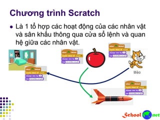 Chương trình Scratch
 Là 1 tổ hợp các hoạt động của các nhân vật
và sân khấu thông qua cửa sổ lệnh và quan
hệ giữa các nhân vật.
 